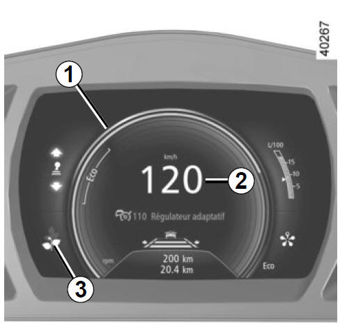 Displays en meters