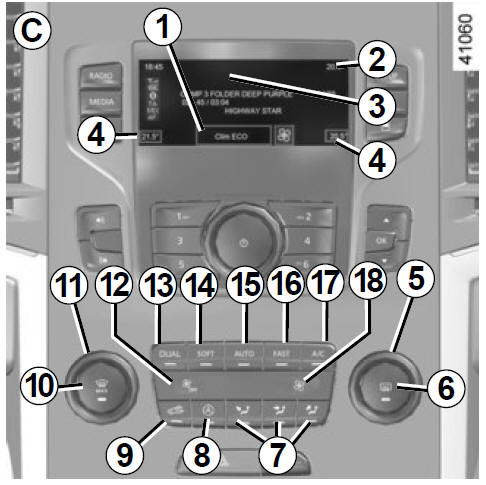 THERMOSTATISCHE AIRCONDITIONING: bedieningsknoppen B en C