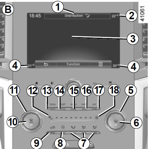 THERMOSTATISCHE AIRCONDITIONING: bedieningsknoppen B en C