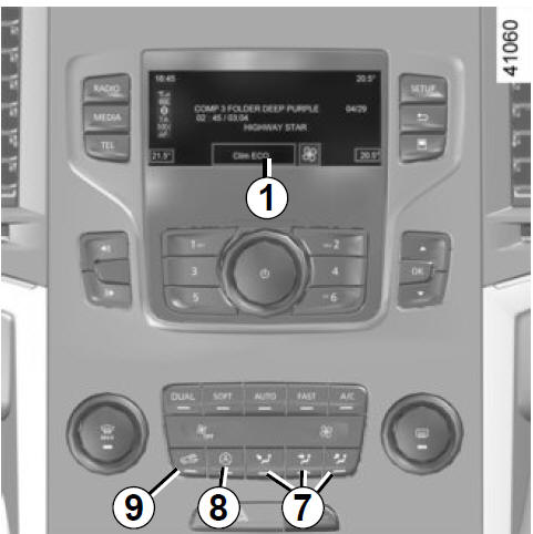 THERMOSTATISCHE AIRCONDITIONING: bedieningsknoppen B en C