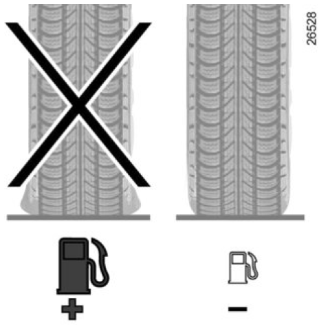 Tips voor het rijden en ECOrijden