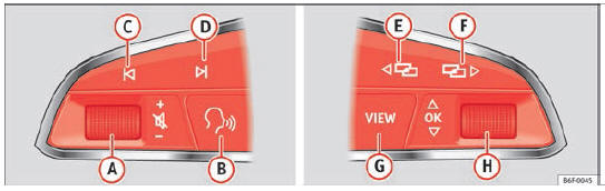 Communicatie en multimedia