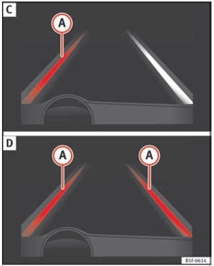 Rijstrookassistent (Lane Assist)*