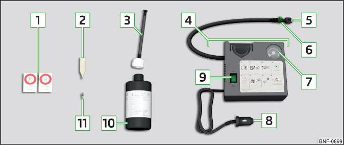 Afb. 334 Beschrijving van de bandenafdichtset