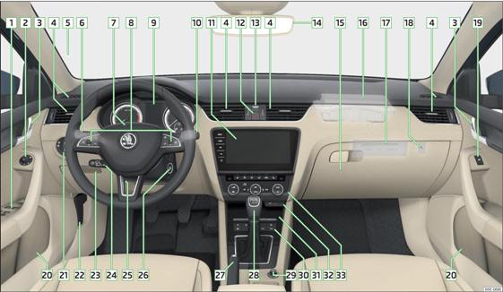 Afb. 28 Voorbeeld van bestuurdersruimte bij wagens met links stuur