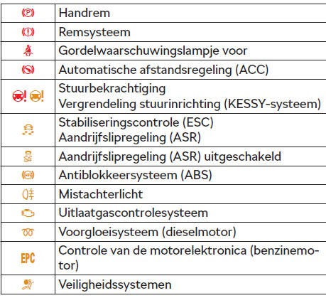 Inleiding voor het onderwerp