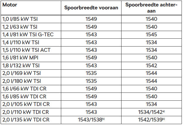 Spoorbreedte voor/achter