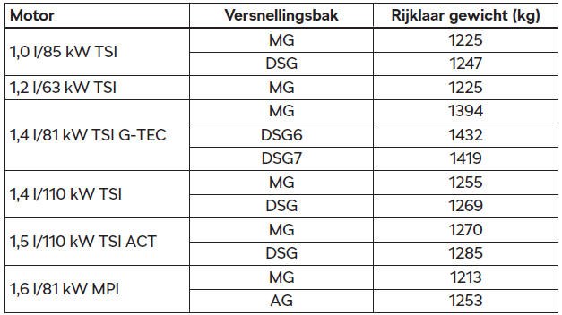 Rijklaar gewicht