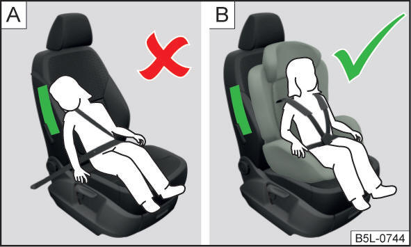 Een niet goed vastgezet kind in een niet-correcte zithouding - in gevaar gebracht door de zij-airbag / het met een kinderzitje wel goed vastgezette kind