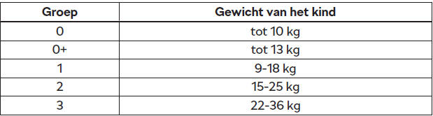 Groepenindeling van kinderzitjes