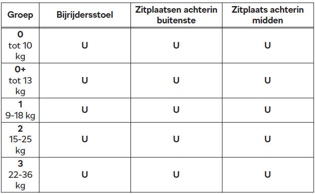 Gebruik van kinderzitjes die met een veiligheidsgordel worden bevestigd