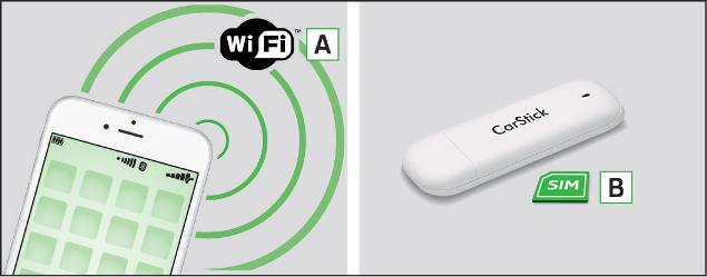 Afb. 196 WLAN (Wi-Fi) / CarStick