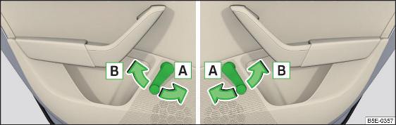 Afb. 56 Ruitbediening: Links/rechts