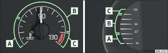 Afb. 30 Koelvloeistoftemperatuurmeter: Variant 1 / variant 2