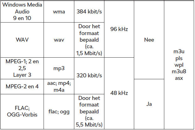 Ondersteunde audiobronnen