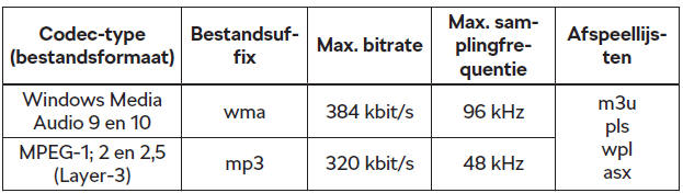 Ondersteunde audiobestandsformaten