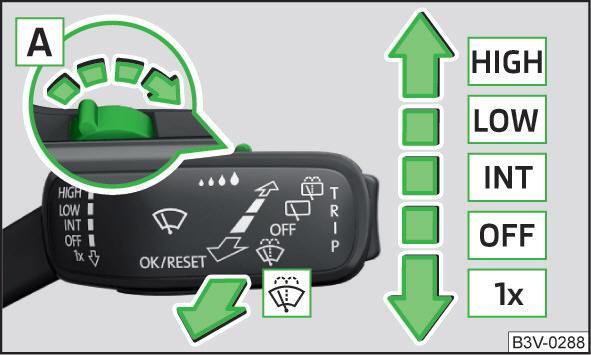 Bediening van de ruitenwisseren sproeierinstallatie vóór
