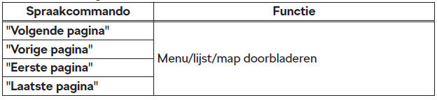 Spraakcommando's die tijdens het doorbladeren van de lijstinvoeren kunnen worden gebruikt