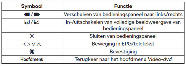 Functietoetsen op het bedieningspaneel