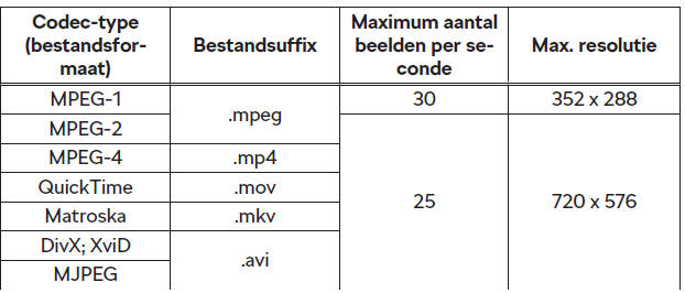 Ondersteunde videobestandsformaten