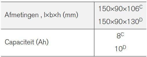 Accu - Start/Stop