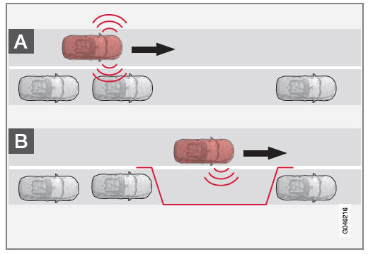 Actieve parkeerhulp (PAP)* - functie