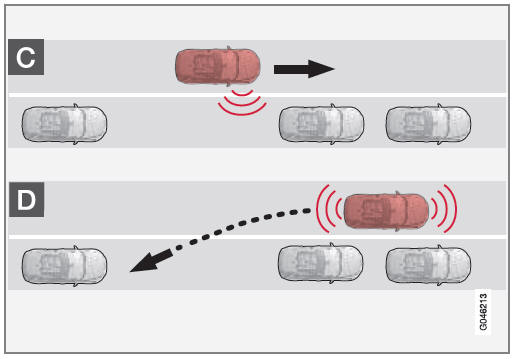 2 – Achteruit inparkeren