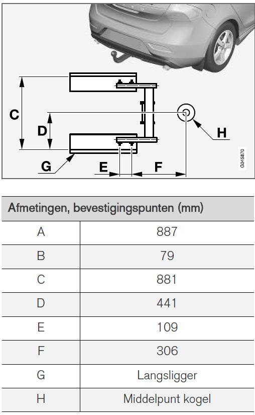 Afneembare trekhaak* - specificaties 