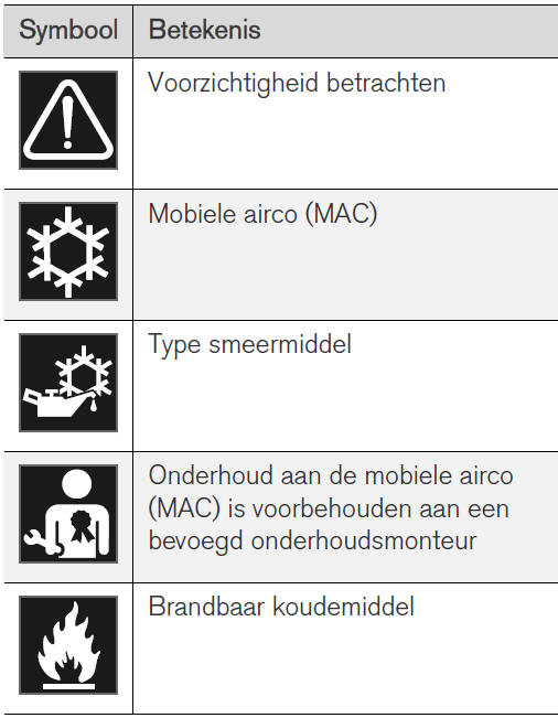 Toelichting symbolen R1234yf