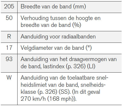 Banden - maten 