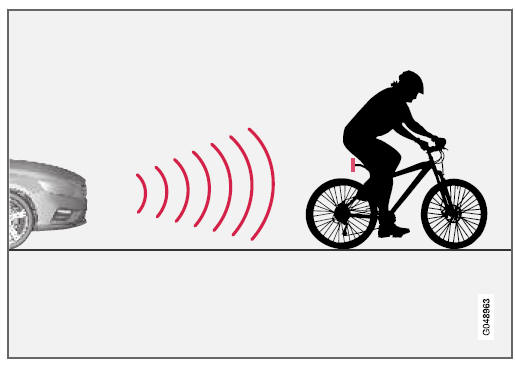 Collision Warning* - detectie van fietsers 