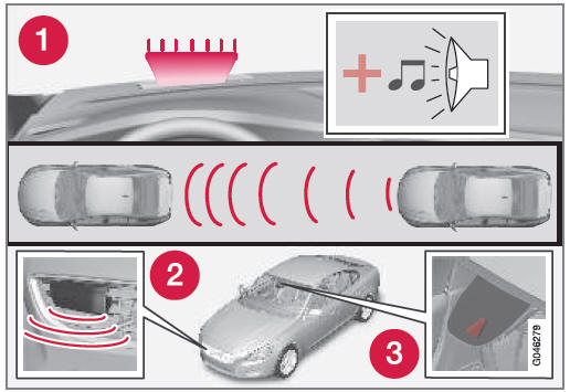 Collision Warning* - werking