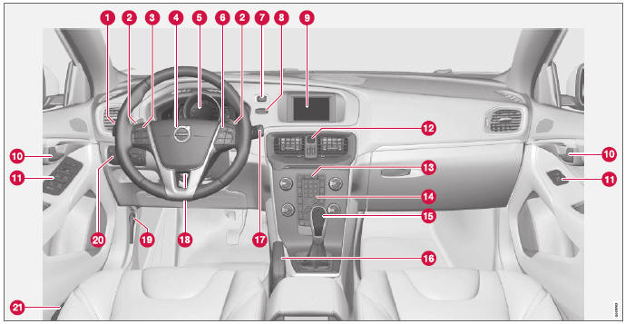 Overzicht auto's met het stuur links