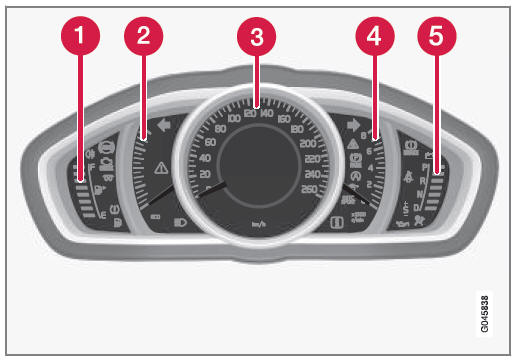 Meters en wijzers