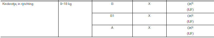 ISOFIX - soorten kinderzitjes