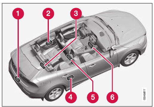 Keyless Drive* - locatie antennes