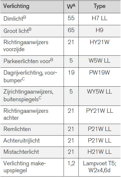 Lampen - specificaties