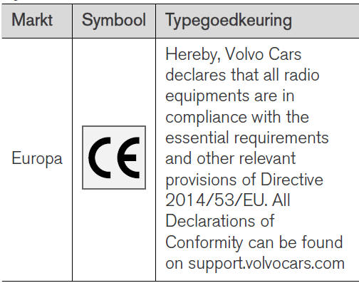 Typegoedkeuring voor radioapparatuur