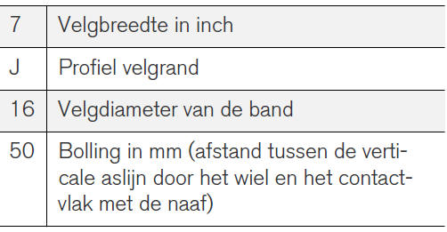 Wiel- en velgmaten 